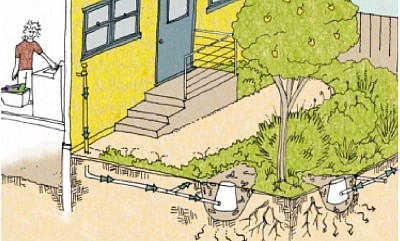 Illustration de principe du « Laundry to Landscape  System » (source : San Francisco Water  Power Sewer)